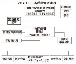 団体 日本 の 宗教 日本の伝統精神とは－日本人にとっての宗教から考える－(塾生レポート)